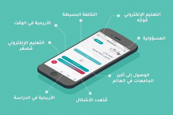 نصائح للتعليم الإلكتروني