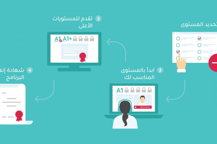 برنامج تعلم اللغة الإنجليزية التفاعلي